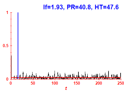 Survival probability